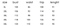 size chart for plus size dress